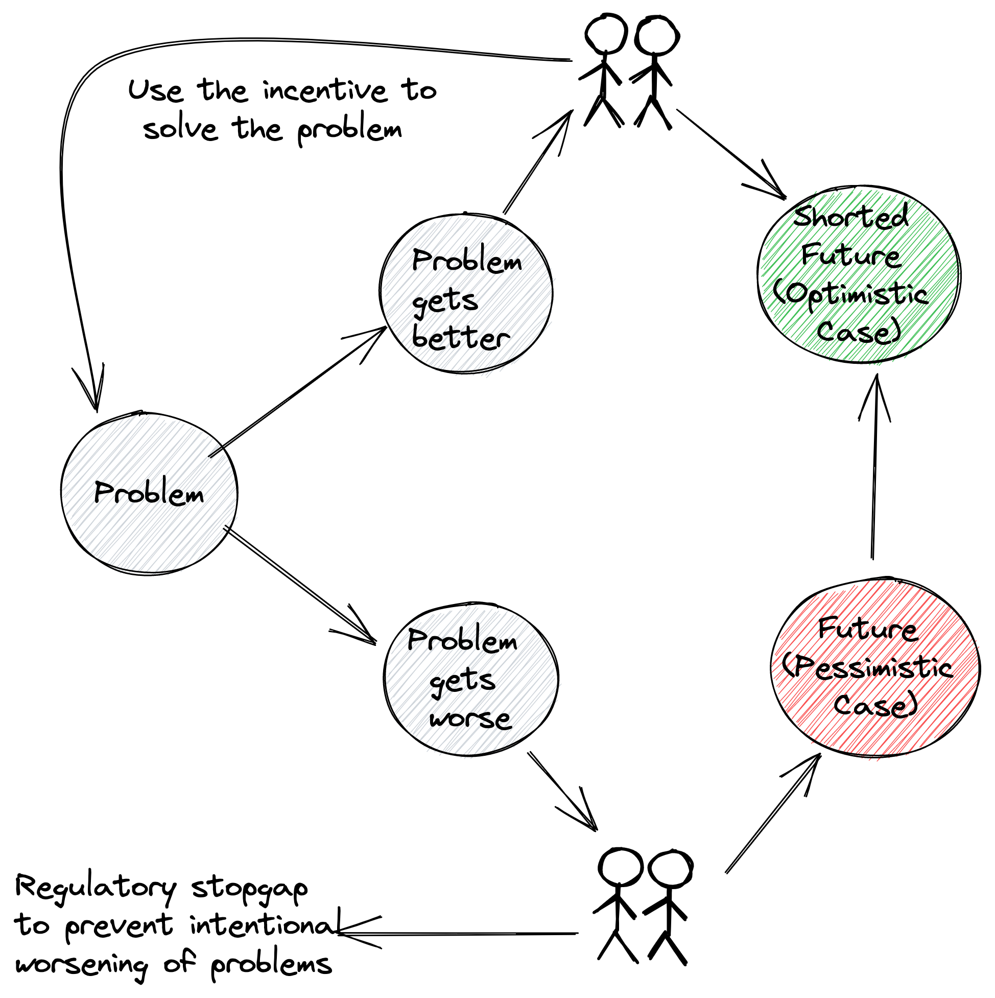 Generalized Incentive Flipping Maneuver